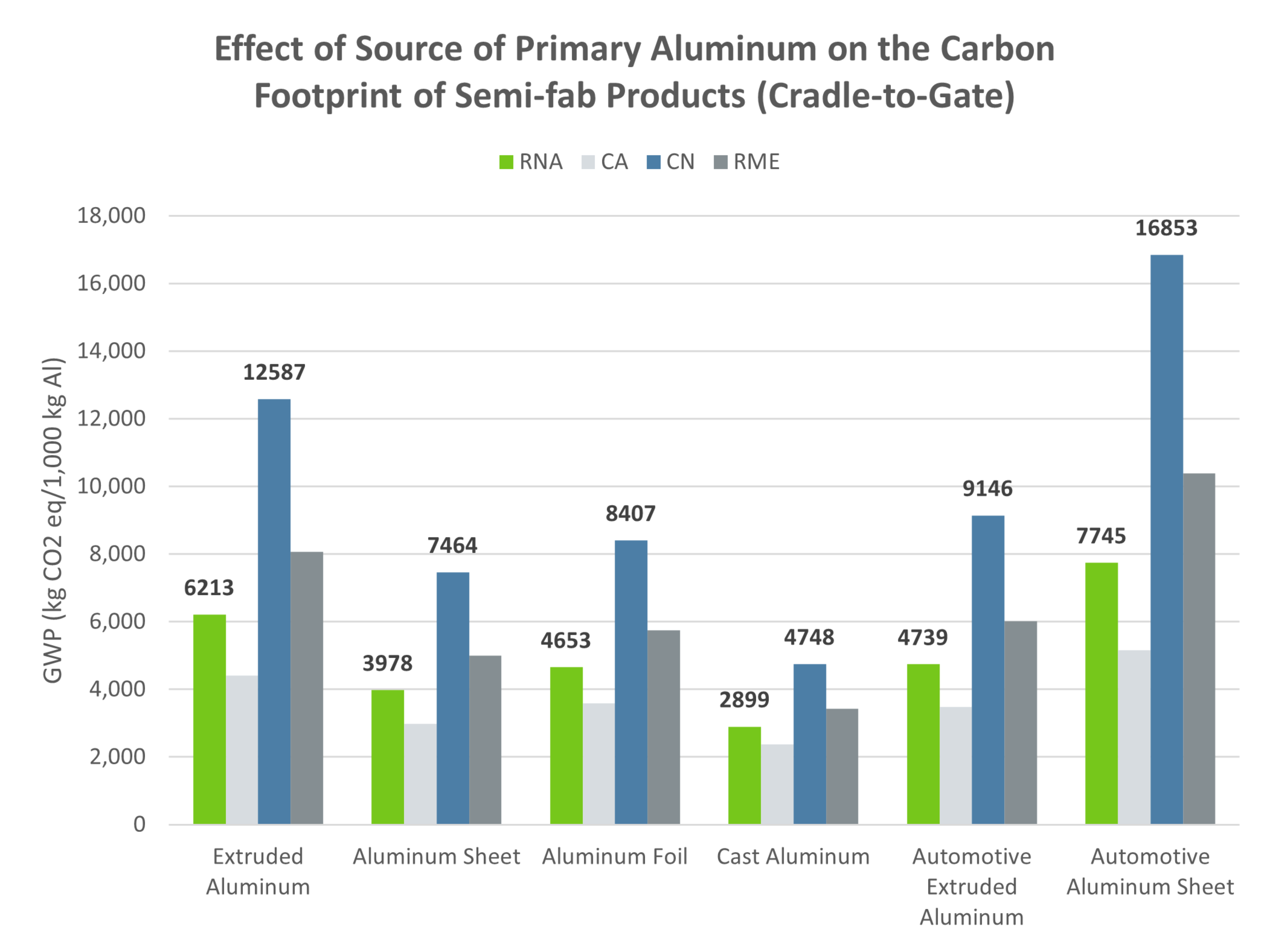 Aluminum Carbon Footprint Cut in Half Over 30 Years The Aluminum
